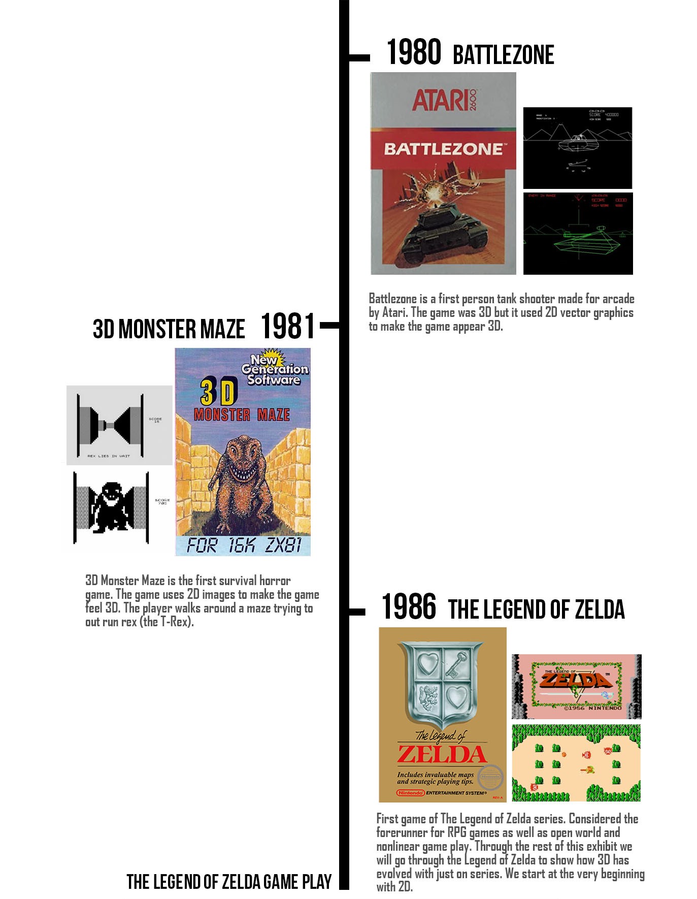 The Start of 3D in Games timeline 1